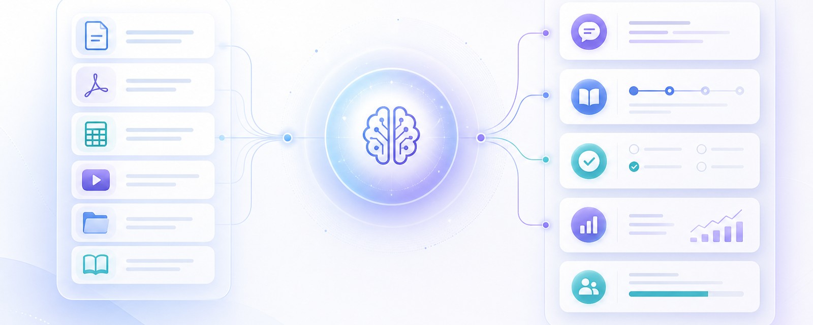 SOP Training Software