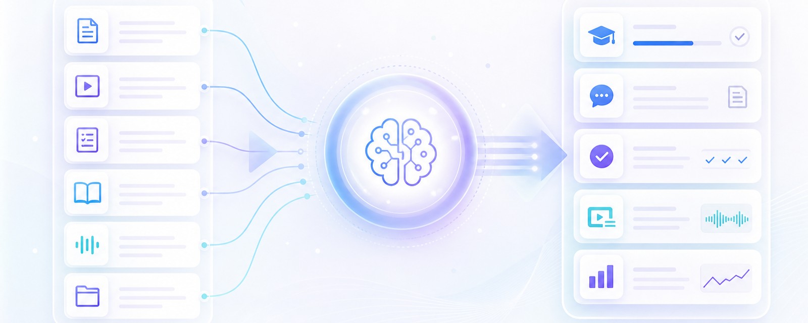 AI Knowledge Base for Employees