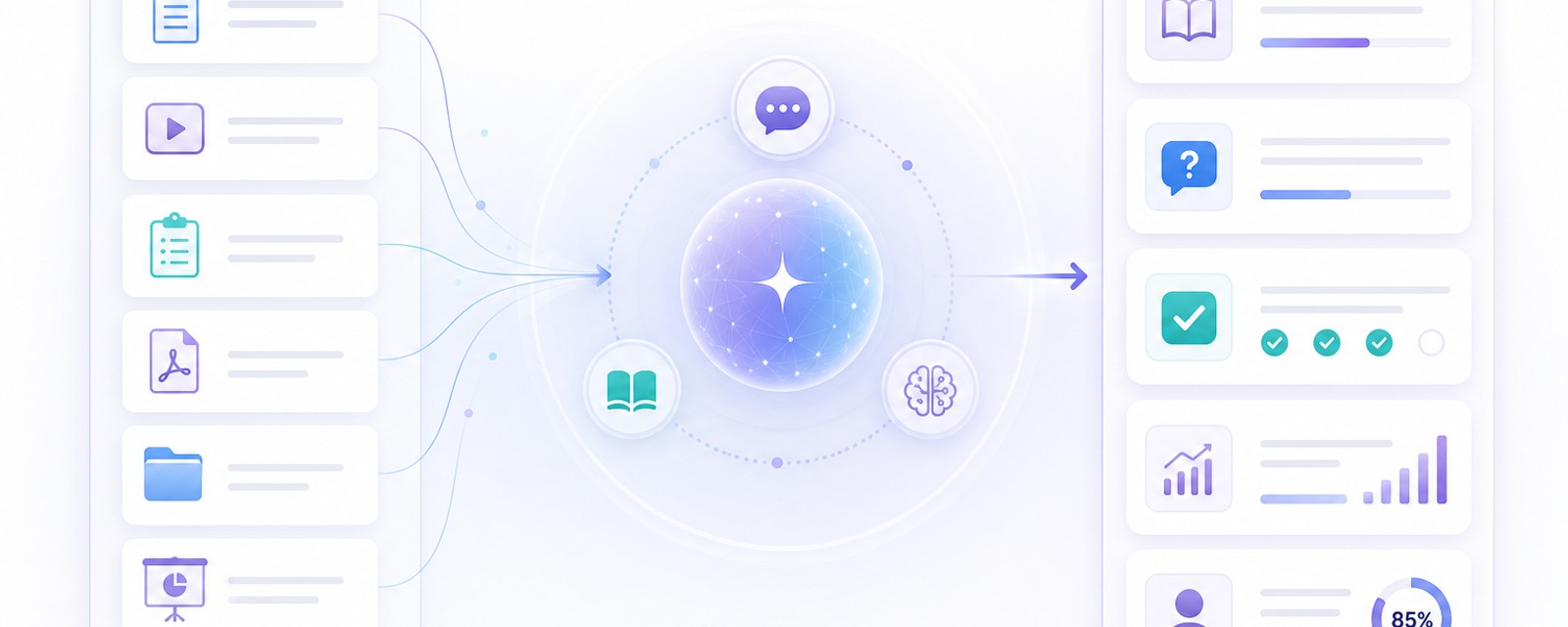 AI Employee Onboarding Training Software