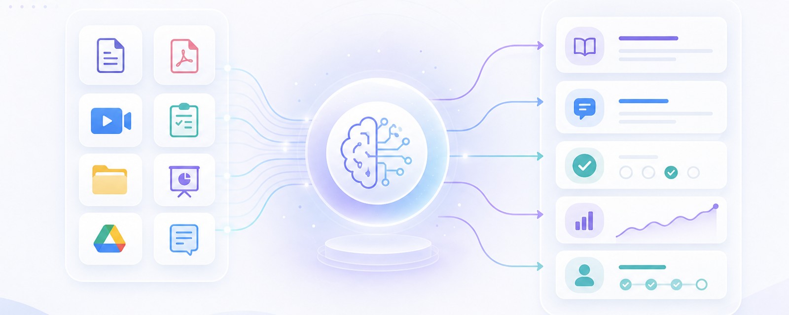 Turn Documents Into Employee Training