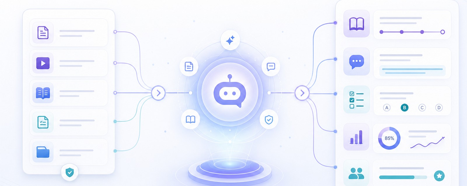 AI Tutor for Corporate Training